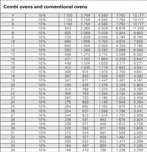 BRITA Purity C 1100 Quell ST